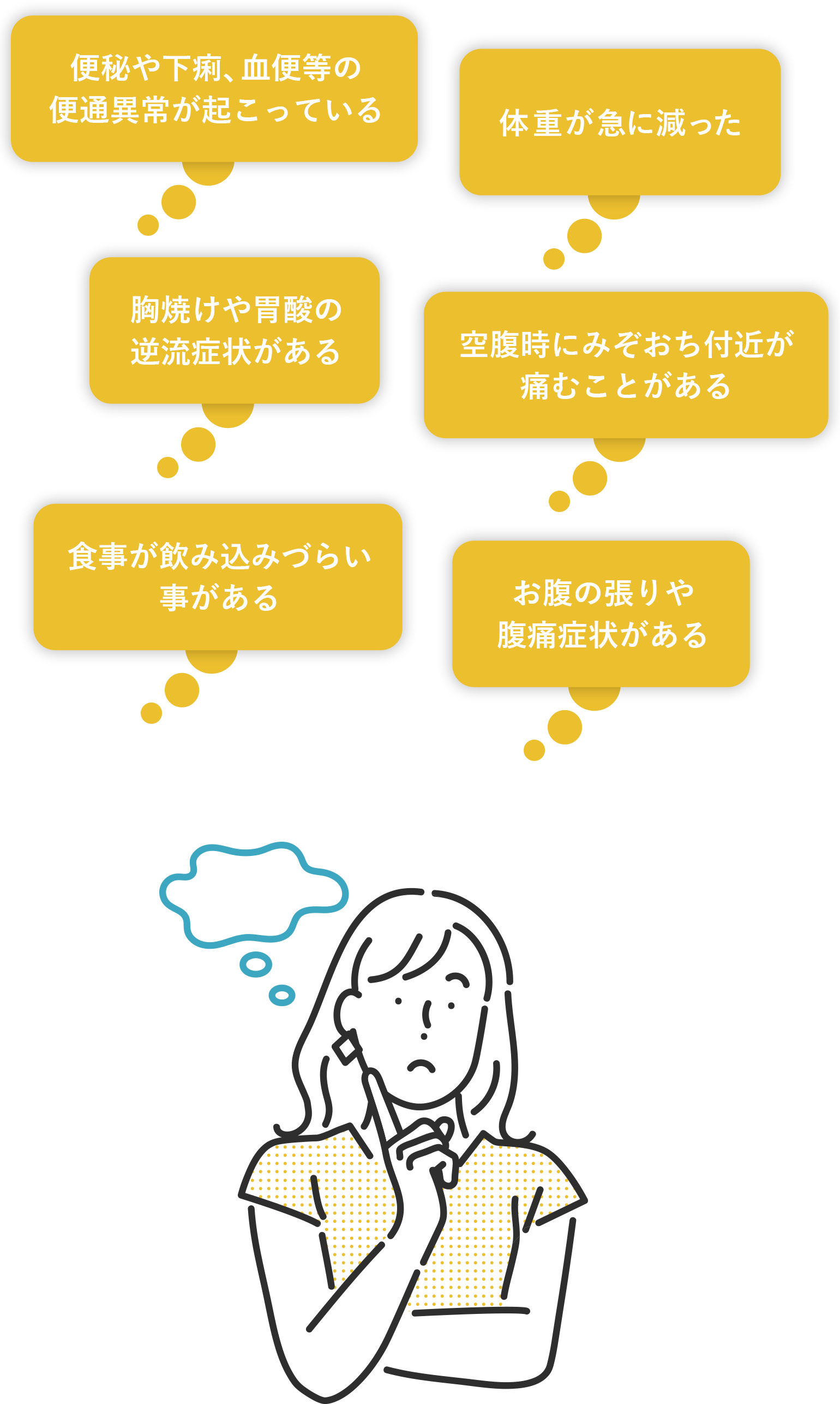 便秘や下痢、血便等の 便通異常が起こっている 体重が急に減った 胸焼けや胃酸の 逆流症状がある 空腹時にみぞおち付近が 痛むことがある 食事が飲み込みづらい 事がある お腹の張りや 腹痛症状がある